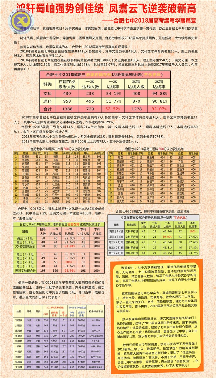 火热六月  荣耀七中(图35)