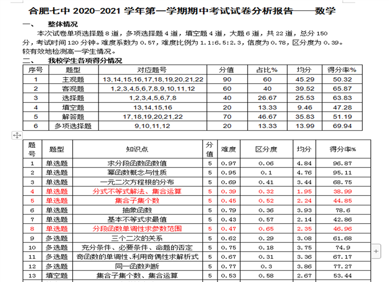 高一级部：大数据时代的期中考试试题分析报告(图1)