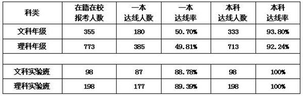 凤鸣蜀麓首届结硕果  鹏抟云外强势破新高(图5)