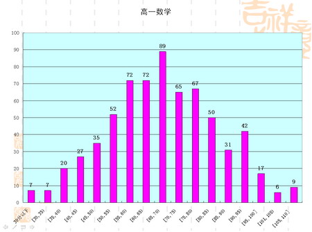 8.柱状图