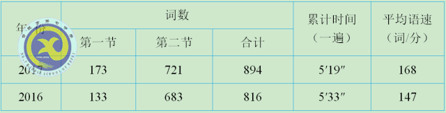 合肥七中老师解读2017年高考全国Ⅰ卷英语试卷评析(图3)