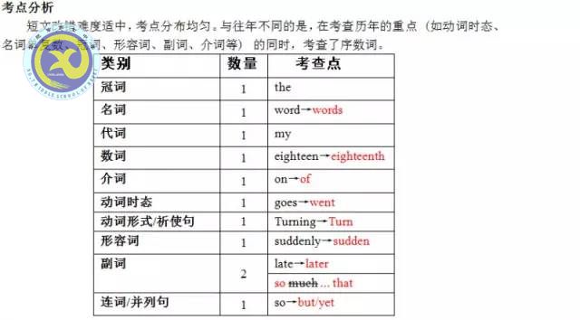 合肥七中老师解读2017年高考全国Ⅰ卷英语试卷评析(图21)