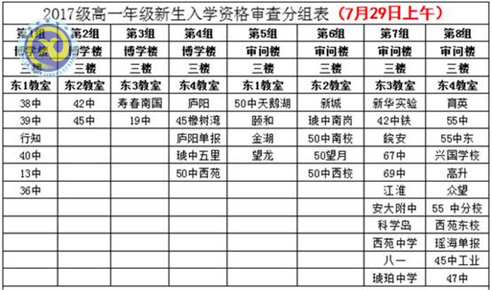 合肥七中2017级高一新生资格审查须知(图1)