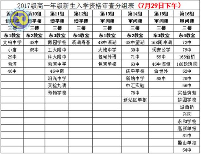 合肥七中2017级高一新生资格审查须知(图2)