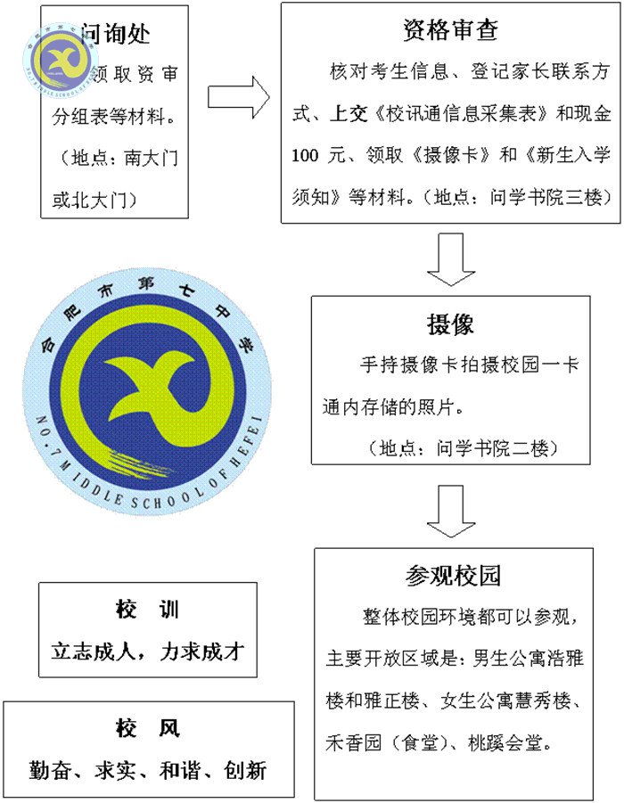 合肥七中2017级高一新生资格审查须知(图3)