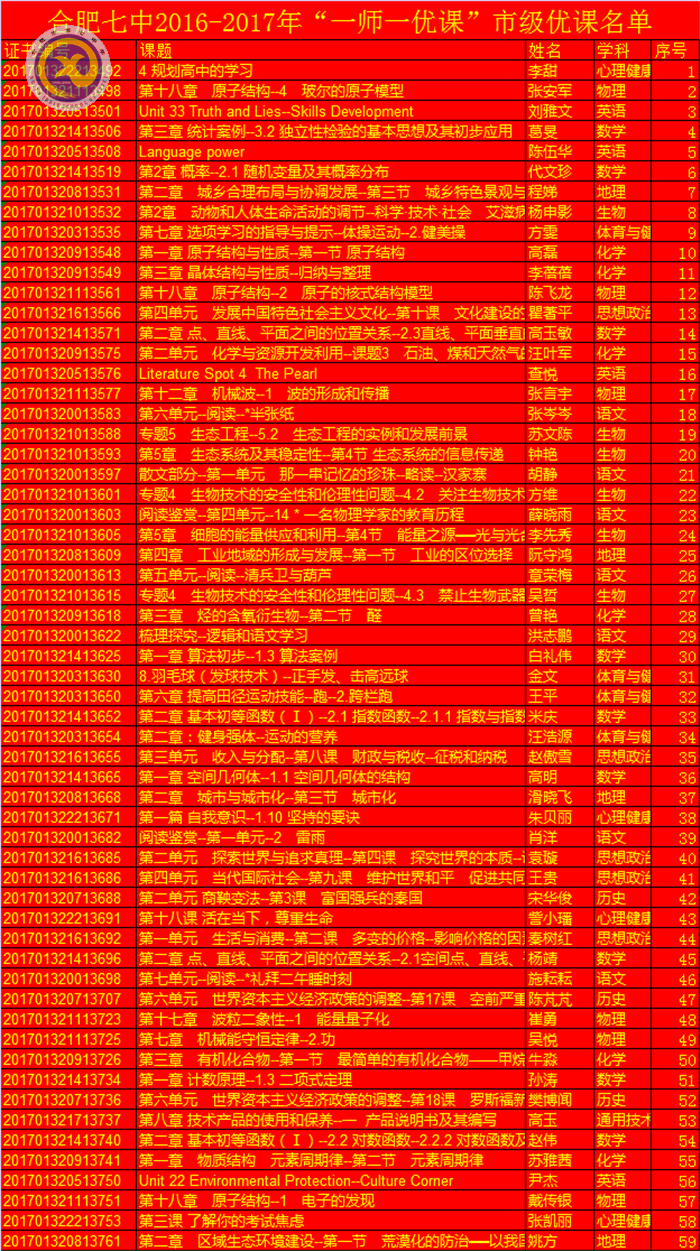  扎根教学上好课，一师一优捷报传(图5)