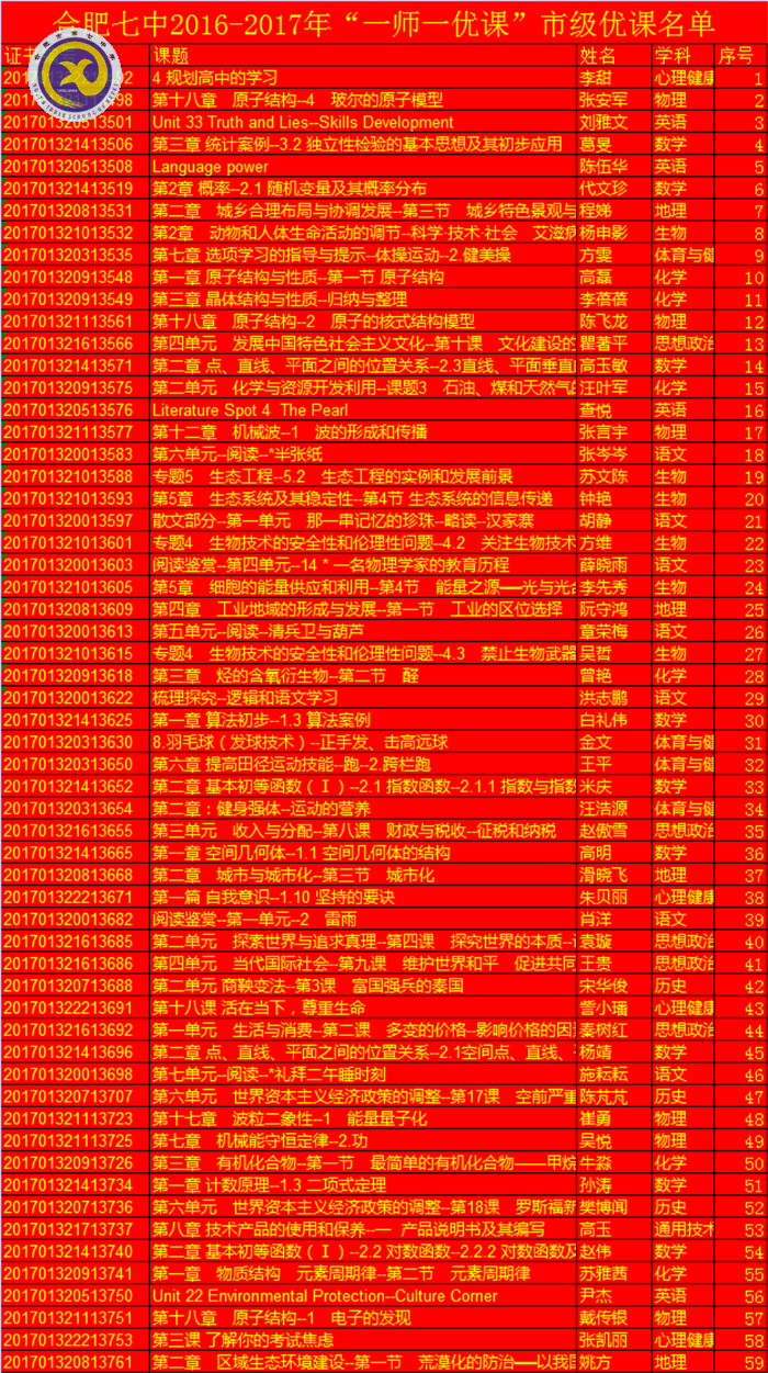 合肥七中2017年度十大新闻(图6)