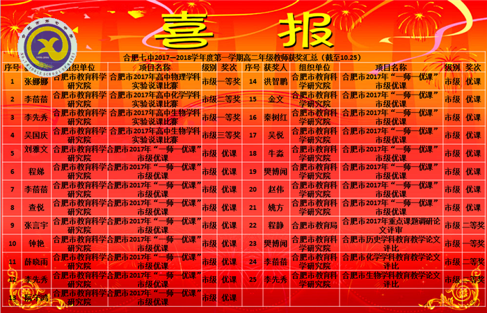 合肥七中2017年度十大新闻(图5)