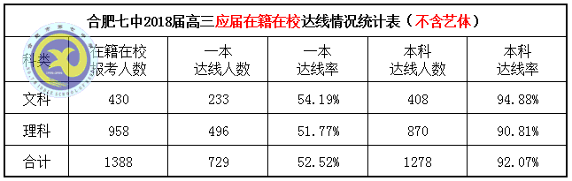 鸿轩蜀岫强势创佳绩  凤翥云飞逆袭破新高(图1)