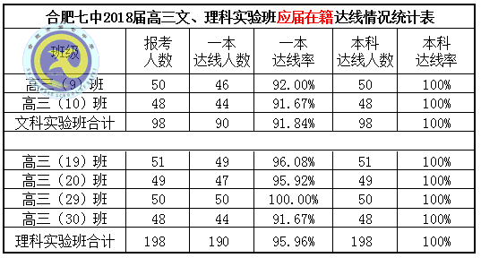 鸿轩蜀岫强势创佳绩  凤翥云飞逆袭破新高(图3)