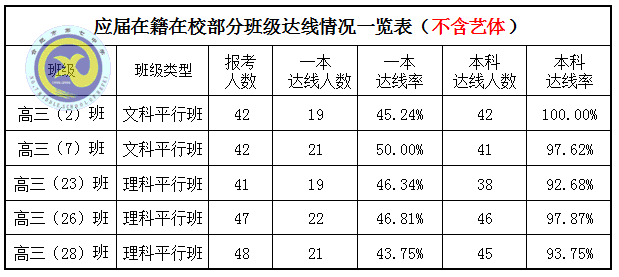 鸿轩蜀岫强势创佳绩  凤翥云飞逆袭破新高(图4)