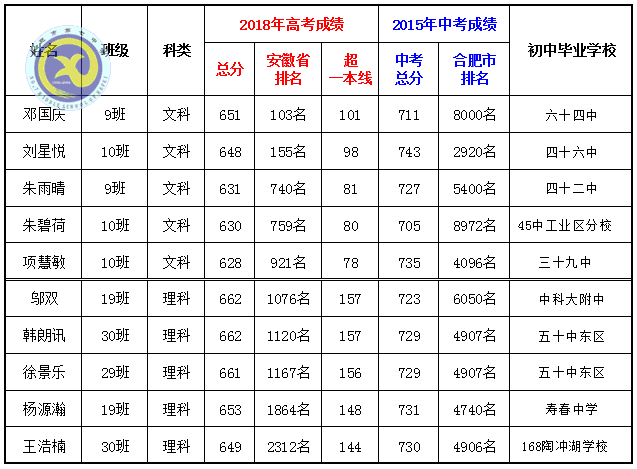 鸿轩蜀岫强势创佳绩  凤翥云飞逆袭破新高(图5)