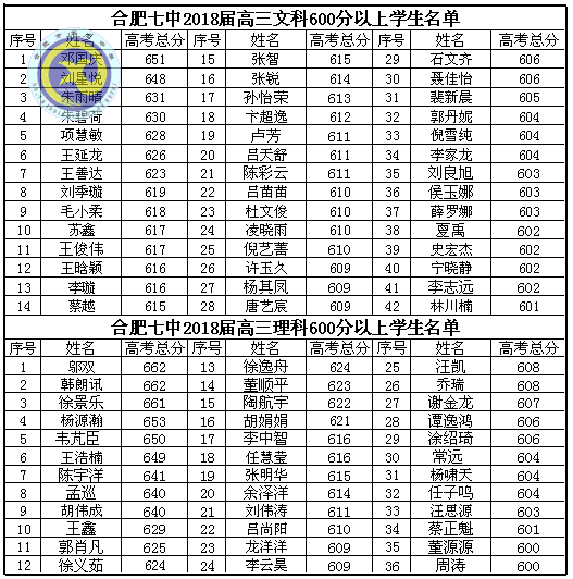 鸿轩蜀岫强势创佳绩  凤翥云飞逆袭破新高(图2)