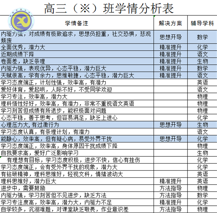 摸准学情细剖析 精准定位促提升(图2)