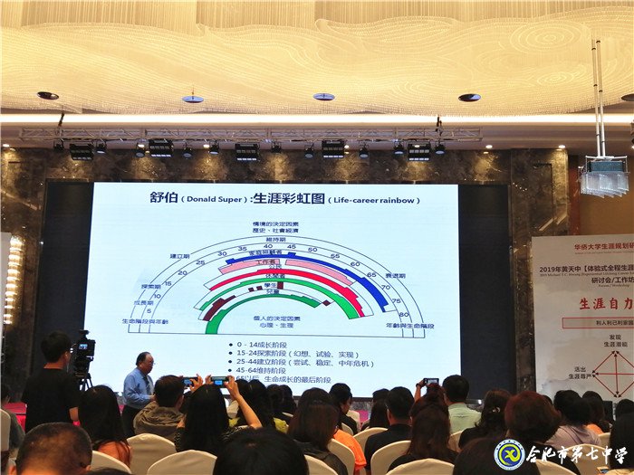 体验式全程生涯规划 成就自己快乐他人(图7)