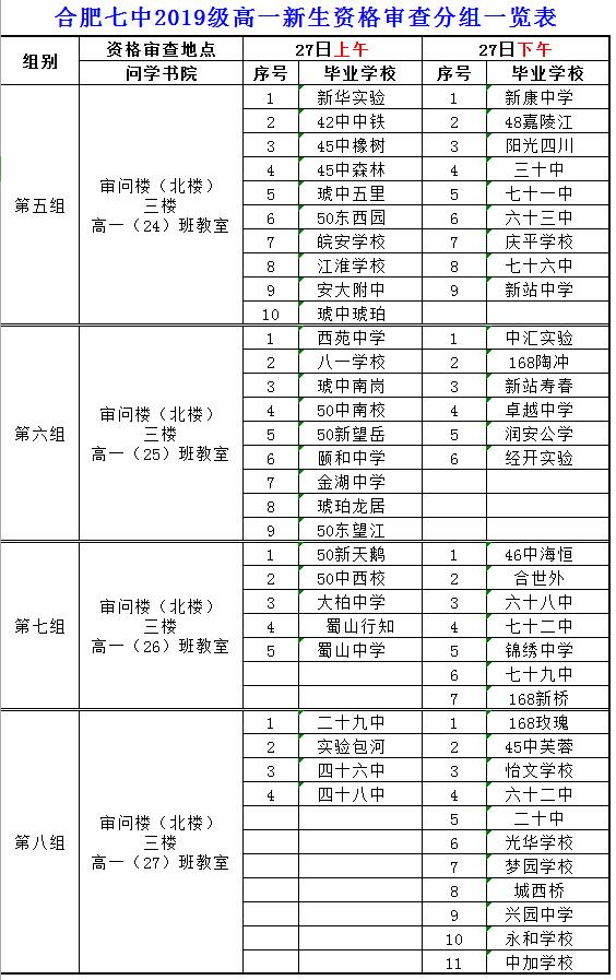 合肥七中2019级高一新生资格审查须知(图2)