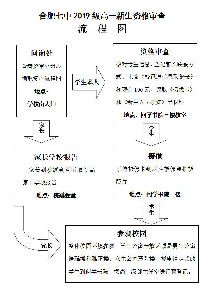 合肥七中2019级高一新生资格审查须知(图4)