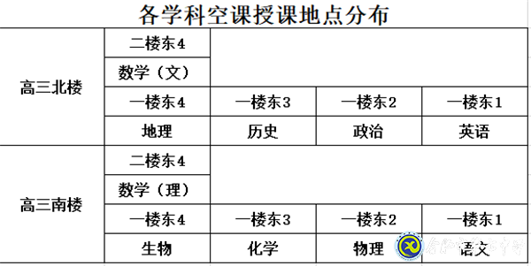 合肥七中坚持“四个统一”落实高三线上教学(图2)