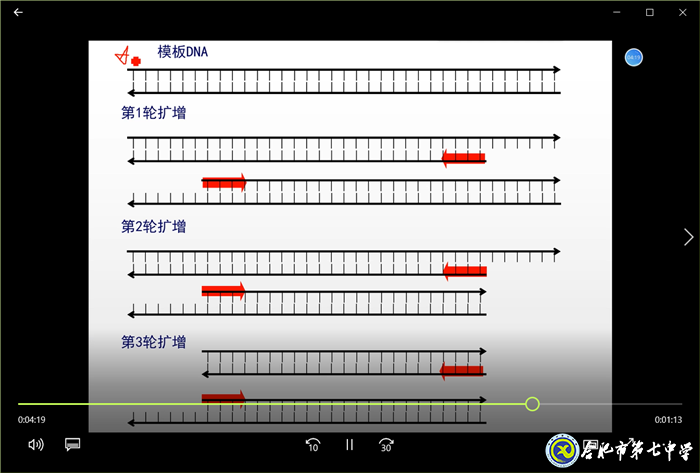 共克时艰，生物选择“疫”不容辞(图7)