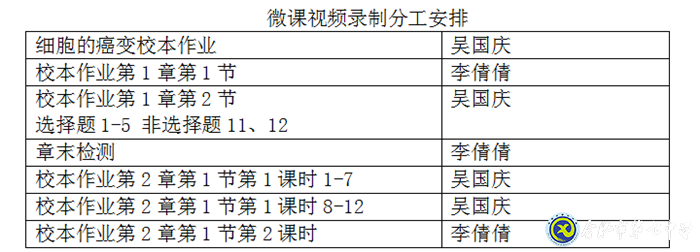 凝心聚力促教学，且思且行且成长(图3)