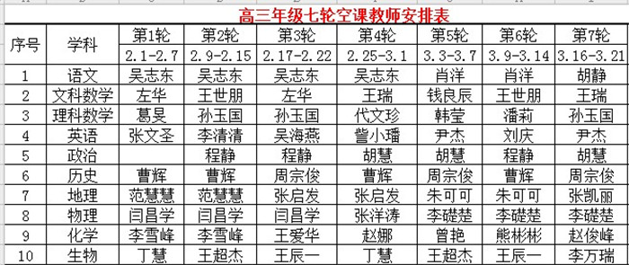 抓住要点精准发力  线上教学质量可期(图1)