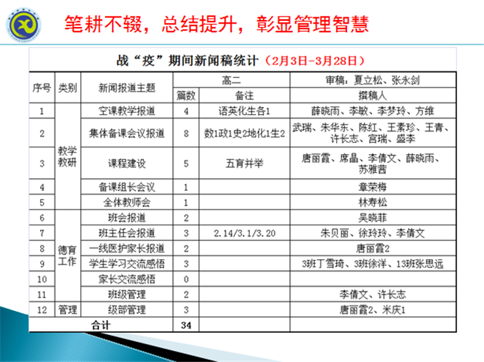 家校同心协作 助力教育战疫(图2)