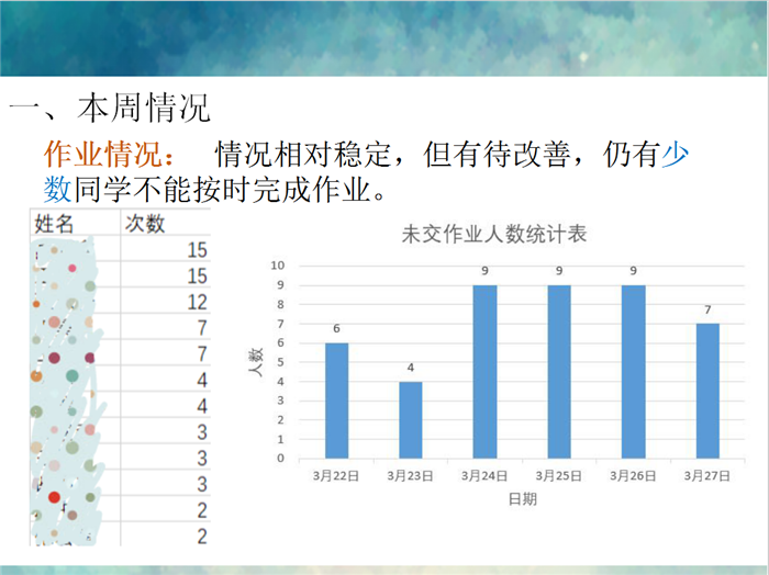 认真作业非无方法 整顿学风亦有妙招(图2)