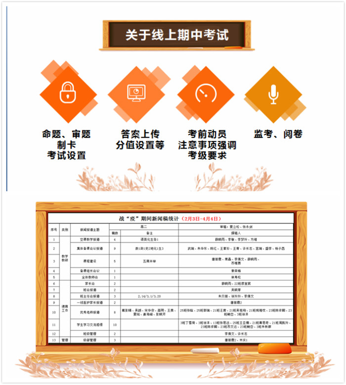 双线立体化推动教学  规范精细化在线管理(图2)