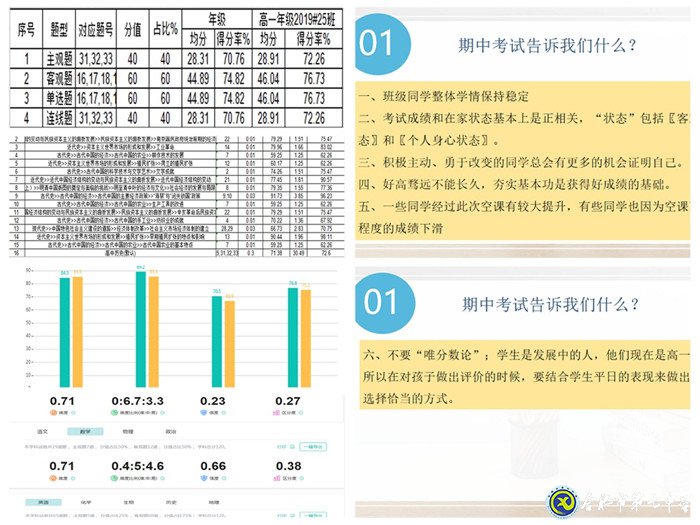 广析考情牢掌舵   细察学情助成长(图2)