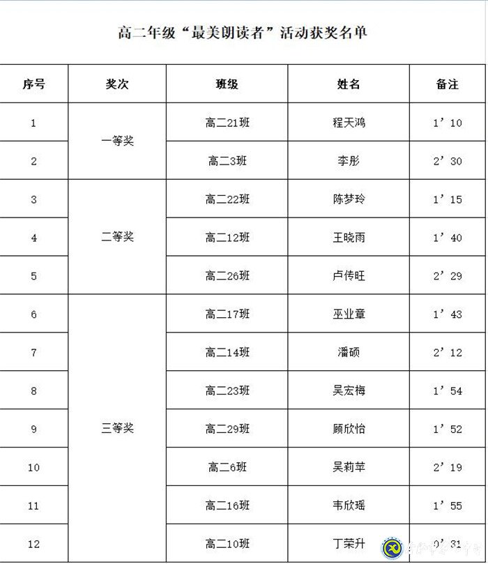 耳畔美文怡情 闻者不觉自醉(图4)