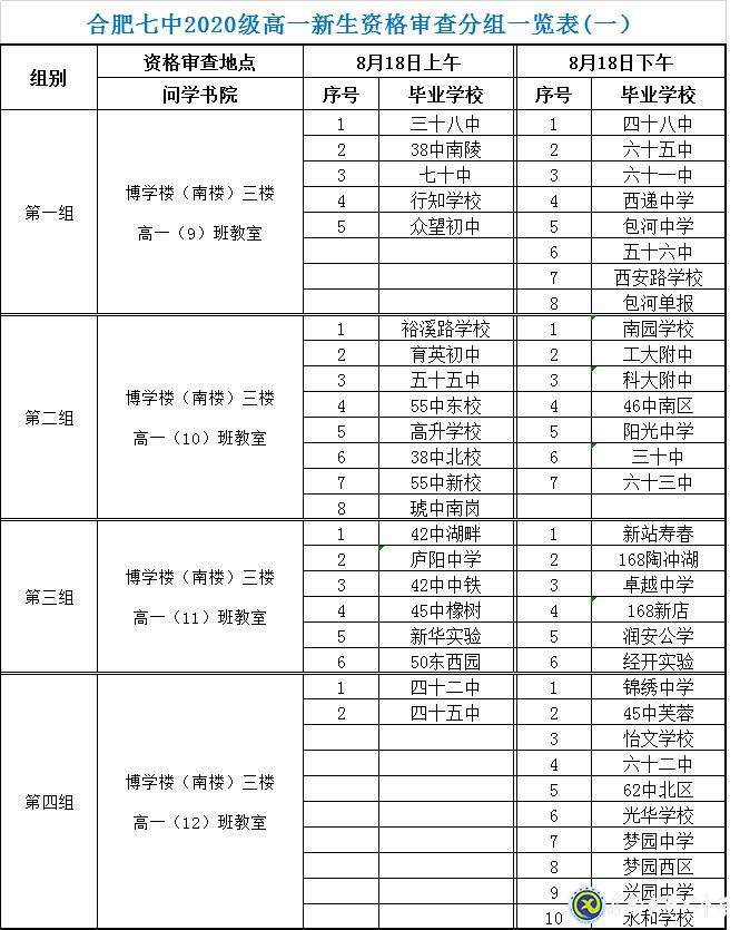 合肥七中2020级高一新生资格审查须知(图1)