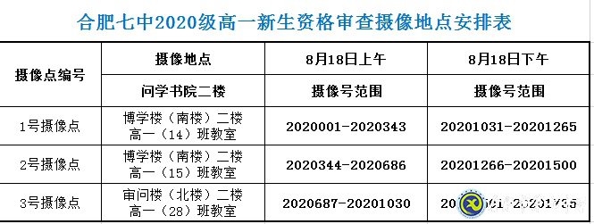 合肥七中2020级高一新生资格审查须知(图3)