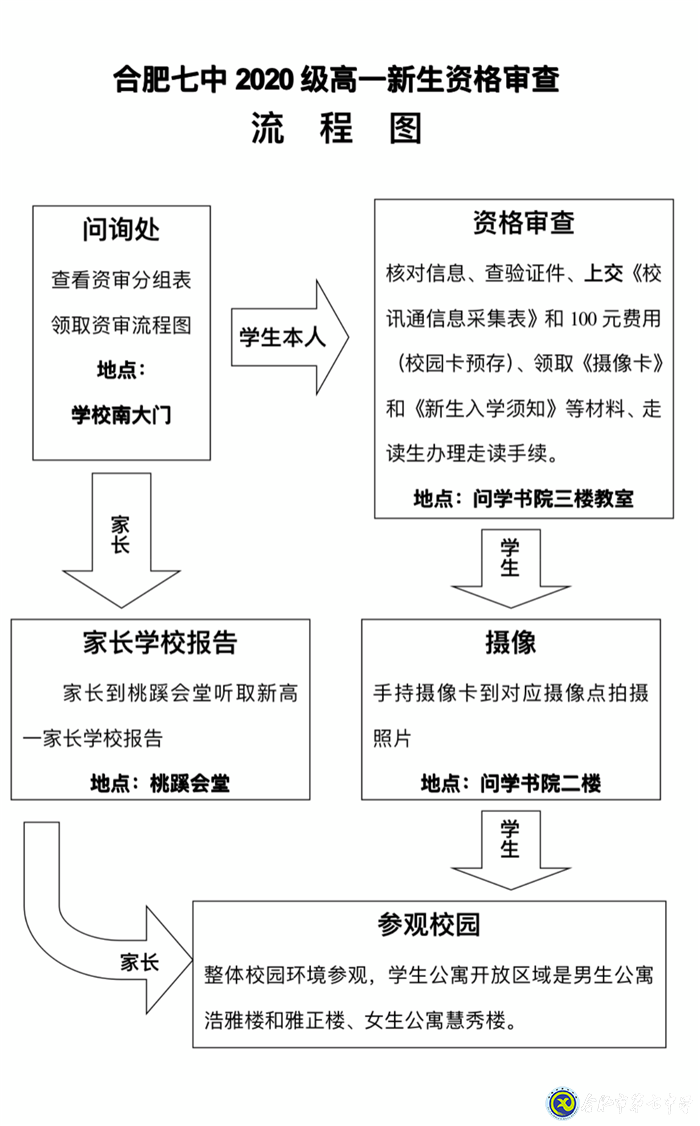 合肥七中2020级高一新生资格审查须知(图4)