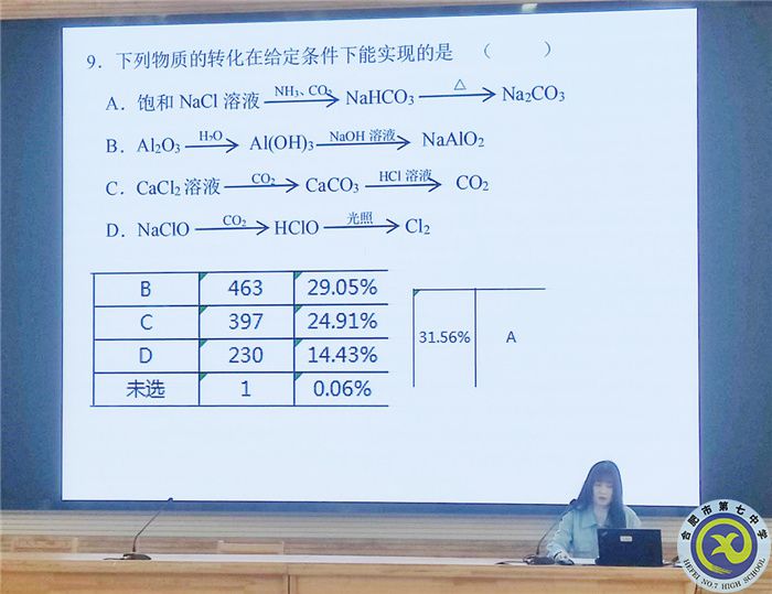 合肥七中化学学科新学期第一次大教研组活动(图2)
