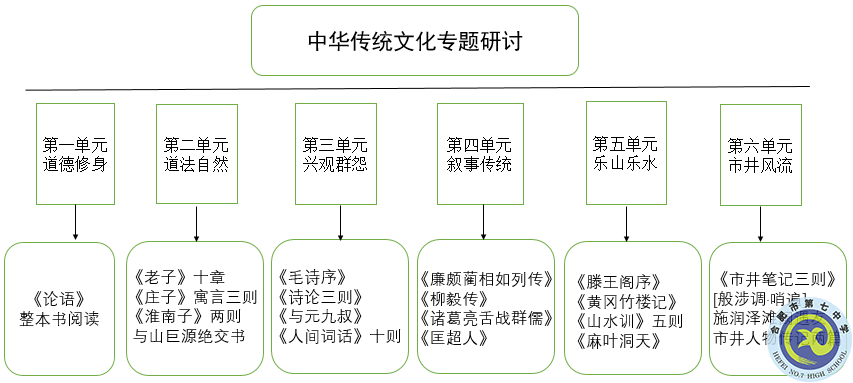 合肥七中开设《中华传统文化专题研讨》选修课程(图1)