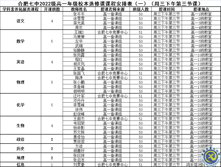 合肥七中2022级高一年级校本选修课正式开课(图5)