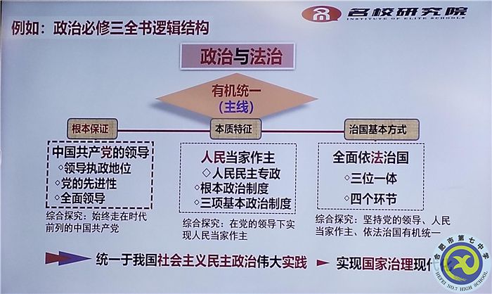 思想政治篇：安徽省2024届高考一轮备考规划及实施策略研讨会(图3)