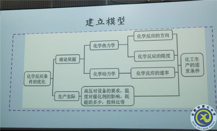化学篇：安徽省2024届高考一轮备考规划及实施策略研讨会(图5)