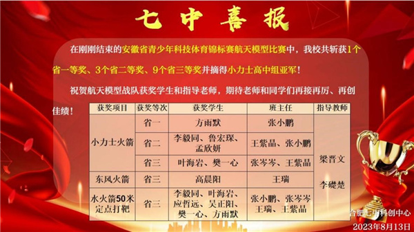合肥七中学子航天模型比赛又获省奖(图1)
