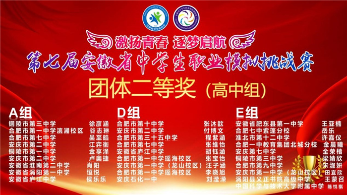 合肥七中学子参加安徽省第七届职业模拟挑战赛并取得佳绩(图1)