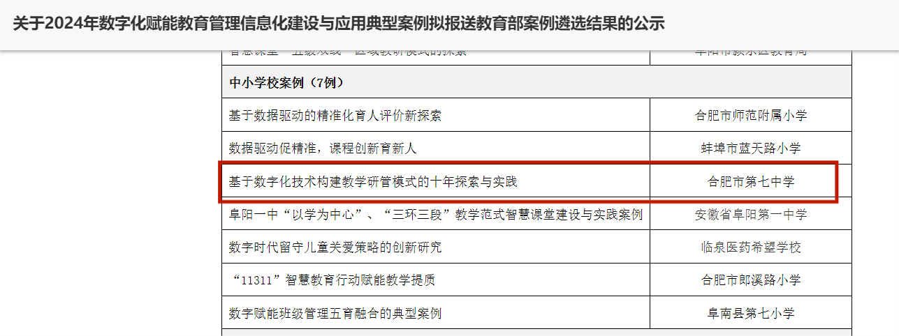 合肥七中数字化赋能教育管理信息化建设与应用案例获评安徽省典型案例并推荐报送教育部！(图2)