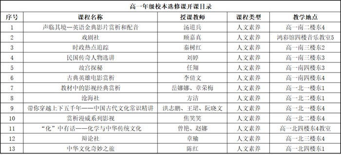 高一年级校本选修课开课啦（人文素养篇）1.png