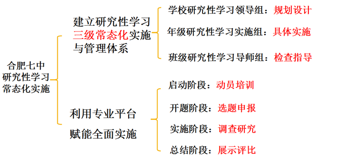 研究性学习案例评比获奖2.png