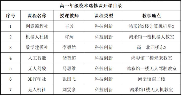 科技创新选修课1.png