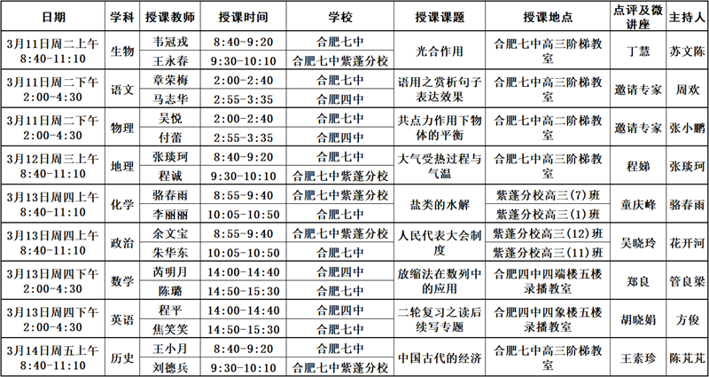 关于开展合肥四中、合肥七中、合肥七中紫蓬分校 2025届高三二轮复习同课异构活动的通知(图1)