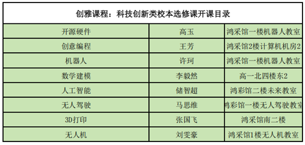 创雅课程：让奇思妙想照进现实的梦工厂.png