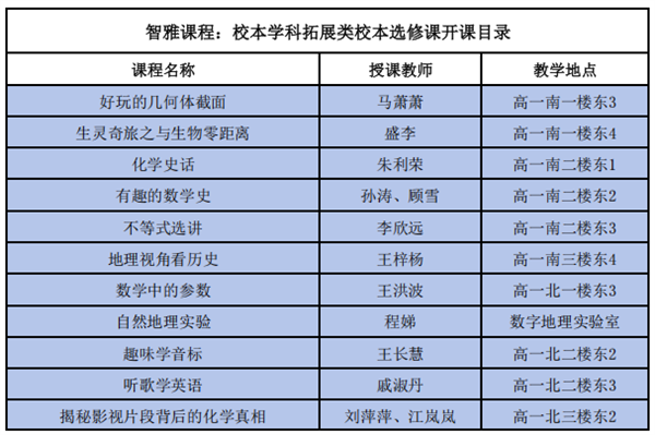 智雅课程：叩响未来之门的智慧密钥.png