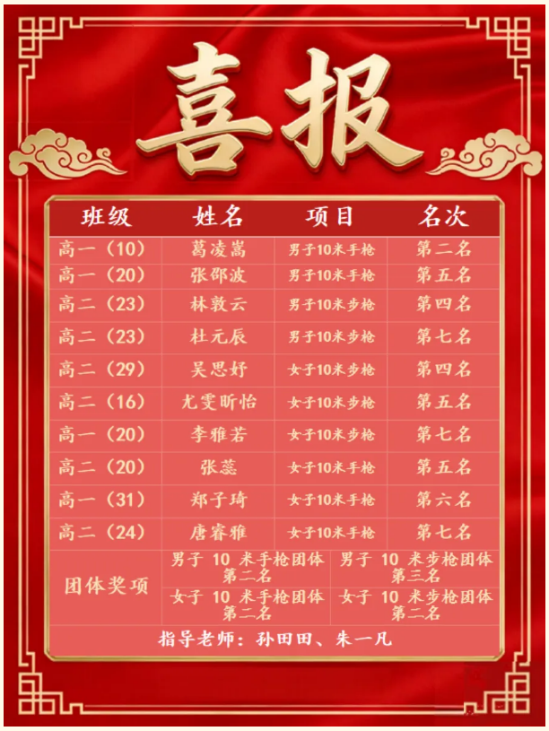 “神枪手”集体绽放!合肥市激光枪赛全面报捷(图1) “神枪手”集体绽放!合肥市激光枪赛全面报捷(图1)