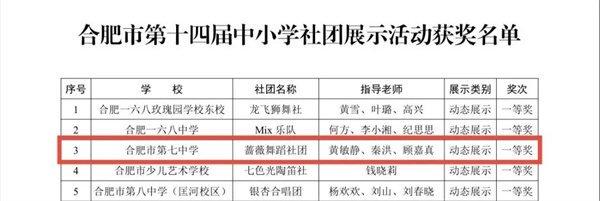 合肥七中蔷薇舞蹈社团荣获市级一等奖(图1)